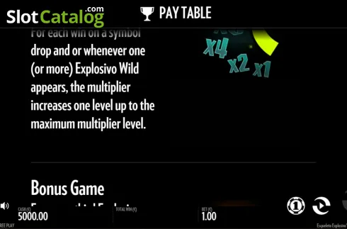 Operatività di base: sequenza di gioco in cinque fasi